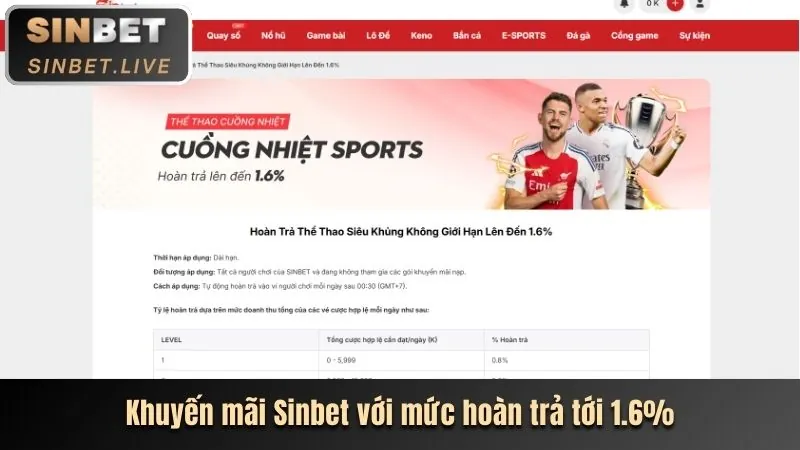 Khuyến mãi hoàn trả hàng ngày Sumvip5